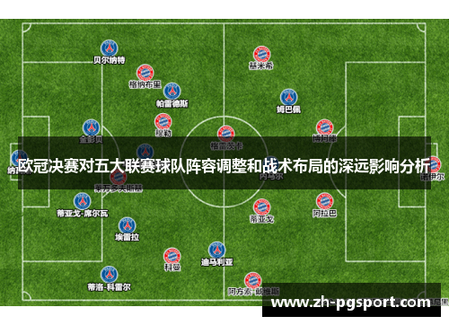欧冠决赛对五大联赛球队阵容调整和战术布局的深远影响分析