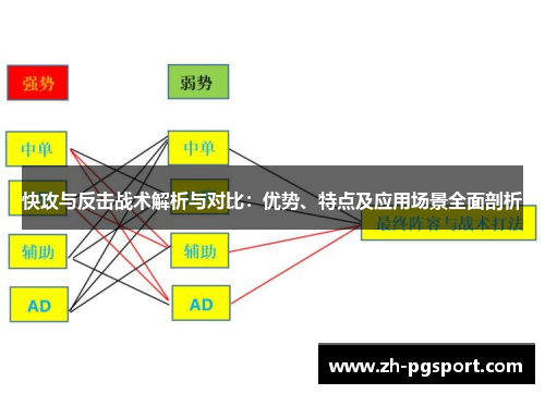 快攻与反击战术解析与对比：优势、特点及应用场景全面剖析