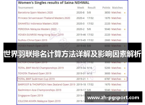 世界羽联排名计算方法详解及影响因素解析