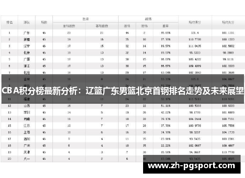 CBA积分榜最新分析：辽篮广东男篮北京首钢排名走势及未来展望