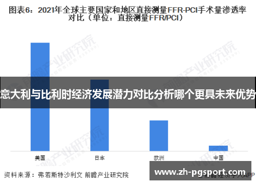 意大利与比利时经济发展潜力对比分析哪个更具未来优势