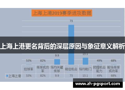 上海上港更名背后的深层原因与象征意义解析