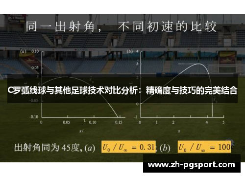 C罗弧线球与其他足球技术对比分析：精确度与技巧的完美结合