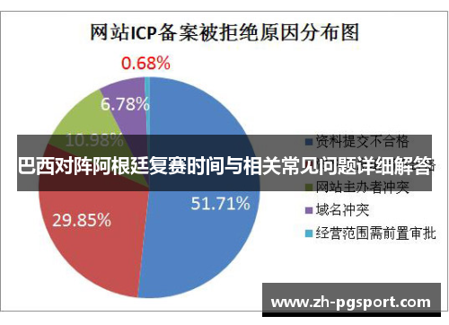 巴西对阵阿根廷复赛时间与相关常见问题详细解答