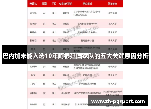 巴内加未能入选10年阿根廷国家队的五大关键原因分析
