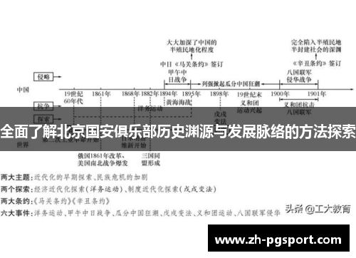 全面了解北京国安俱乐部历史渊源与发展脉络的方法探索