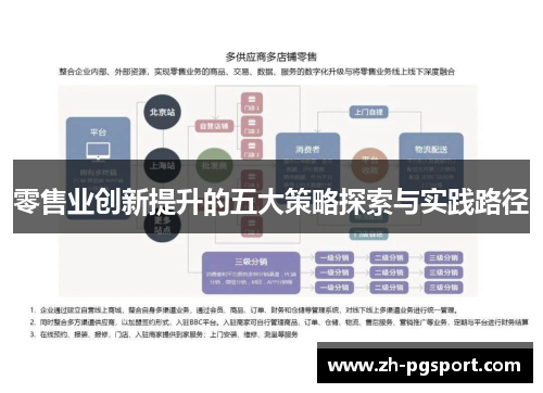 零售业创新提升的五大策略探索与实践路径